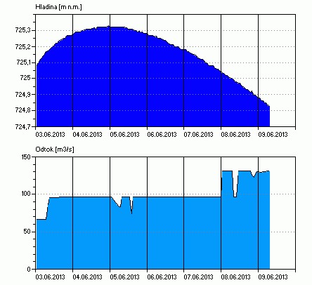 Lipenská přehrada  (zdroj: pvl.cz)