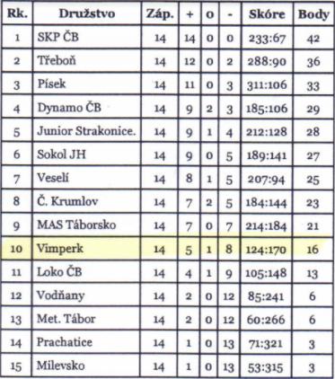 pripravka ml kp skupina a
