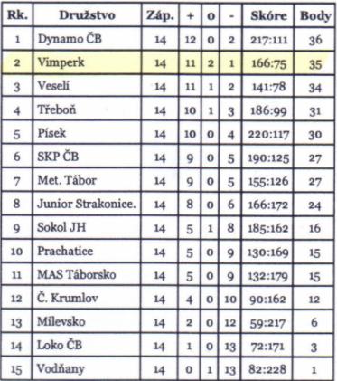 pripravka st kp skupina a