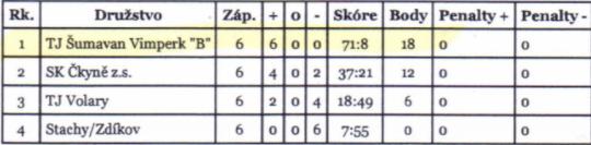 zaci ml okresni prebor