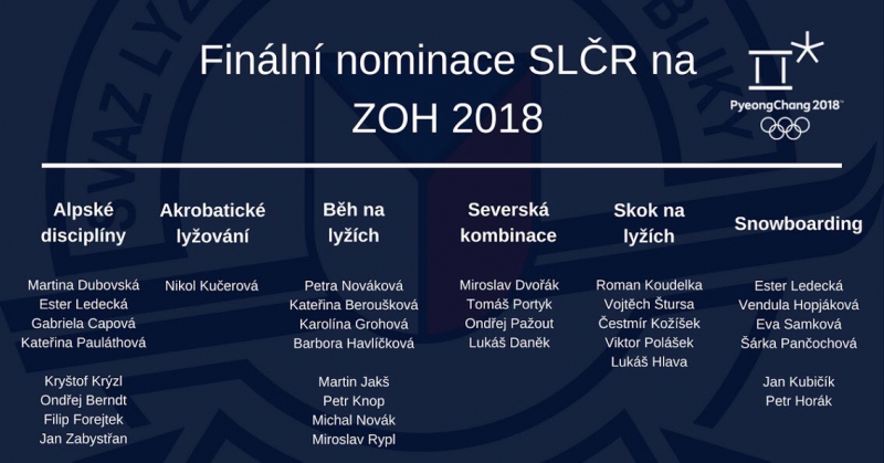 nominace facebook big