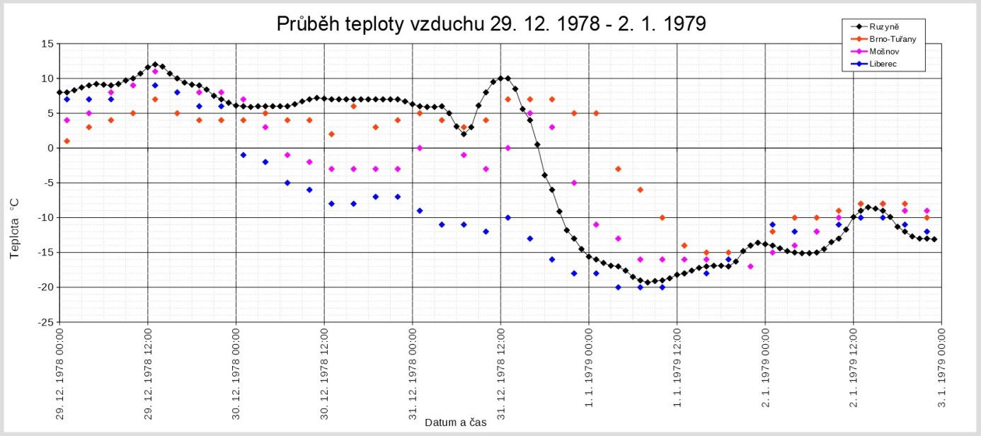 teploty2