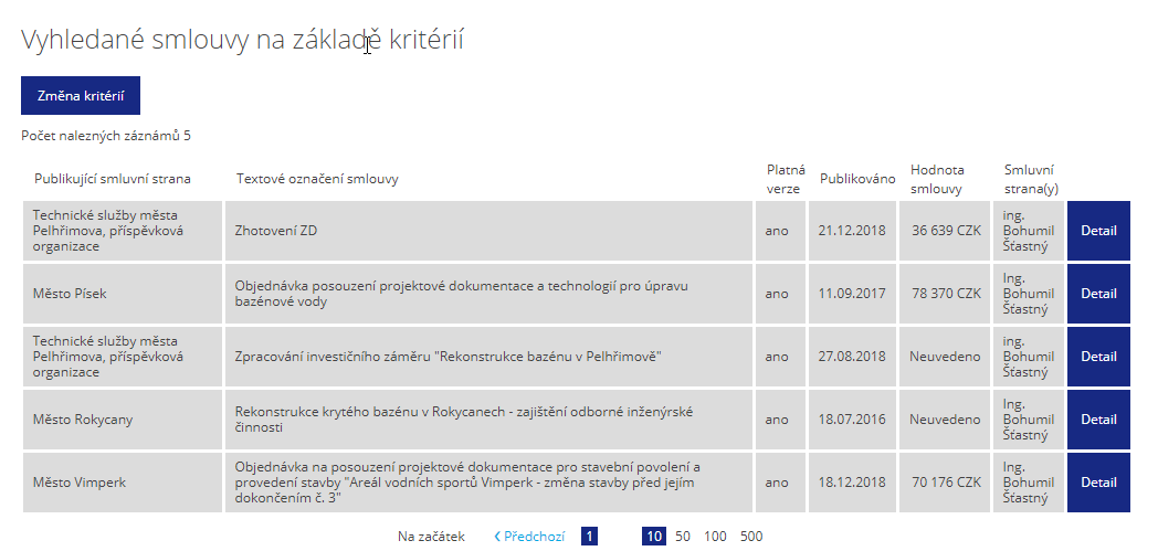 dotykbazenu registrsmluv