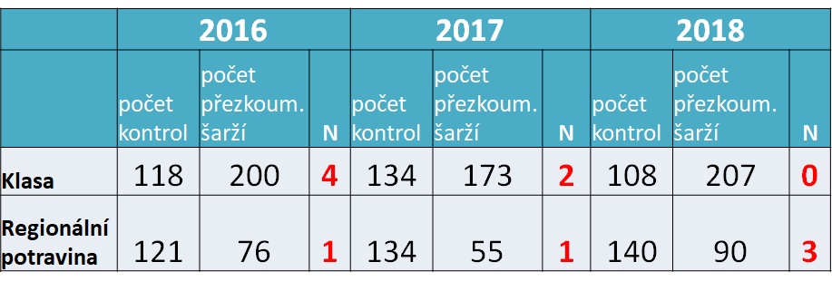 szpi tab.3