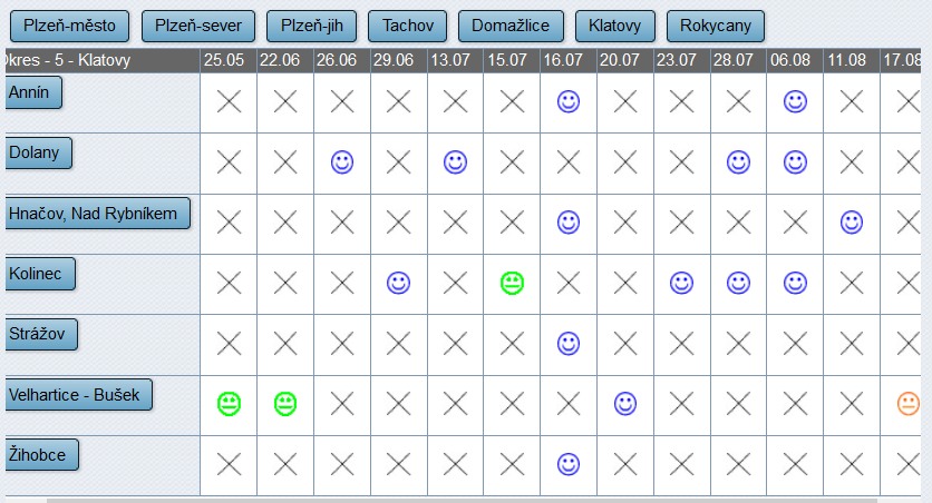 hygiena koupacivody srpen