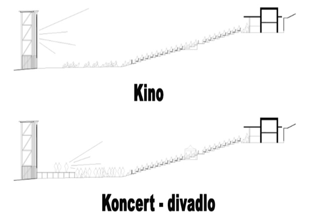 kinodivadlo