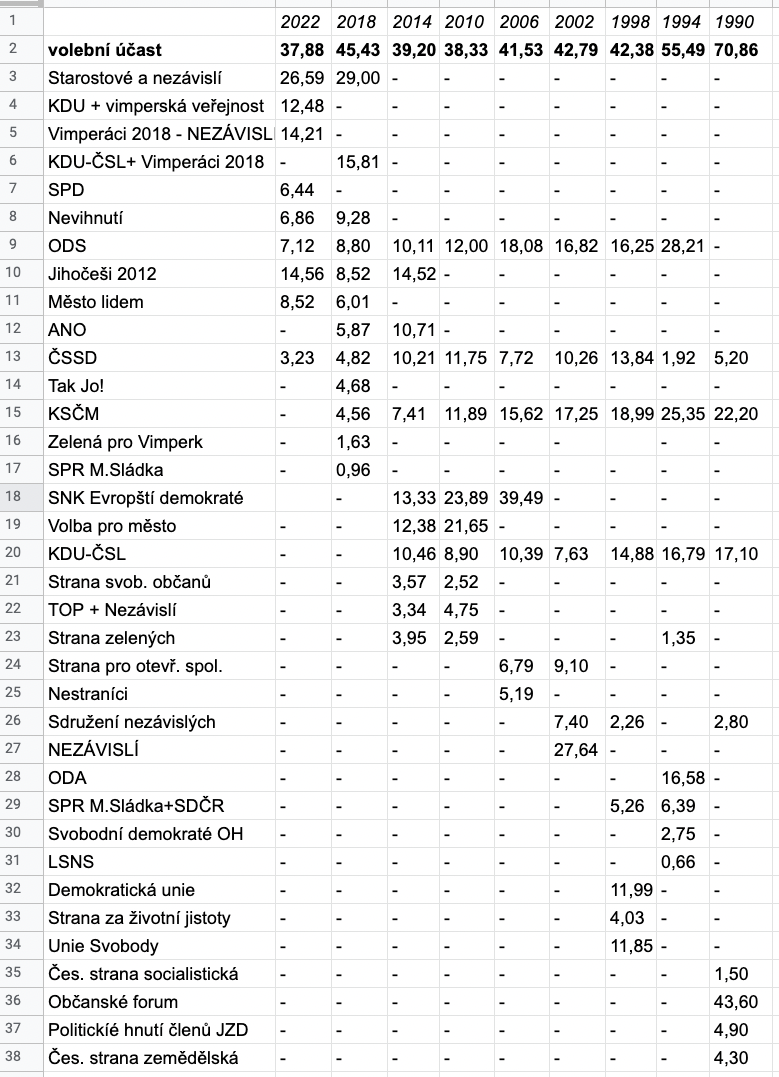 Snimek obrazovky 2022-09-25 v19.53.15
