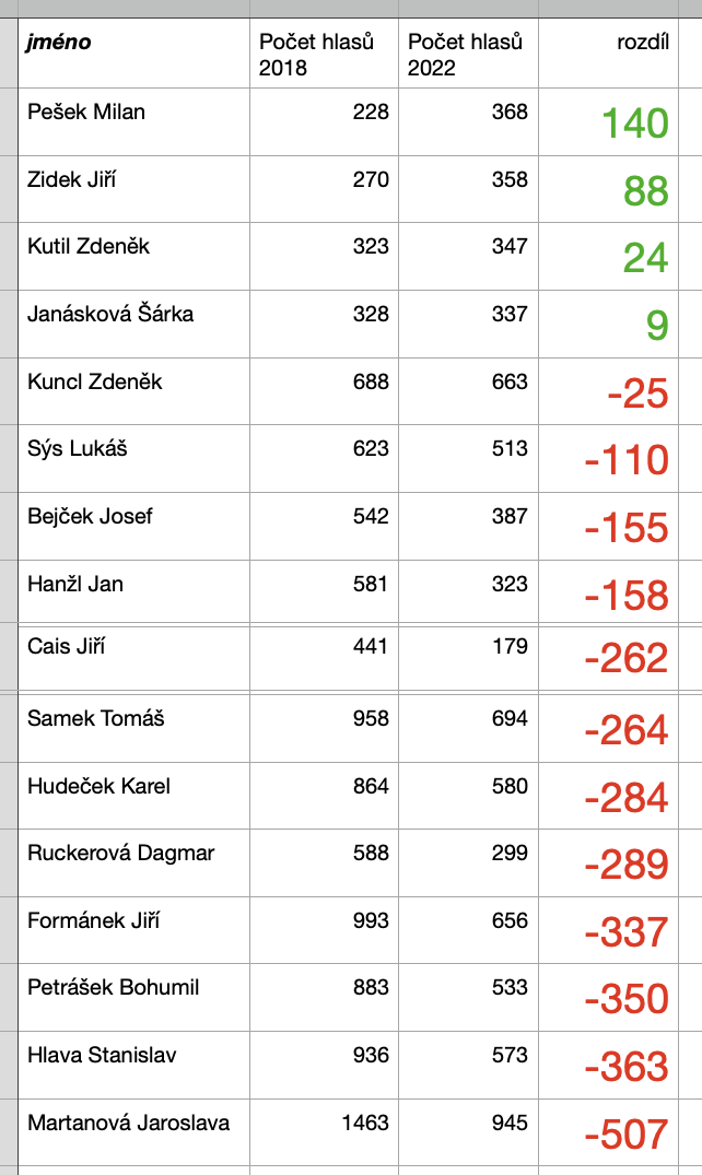 Snimek obrazovky 2022-09-25 v20.53.34