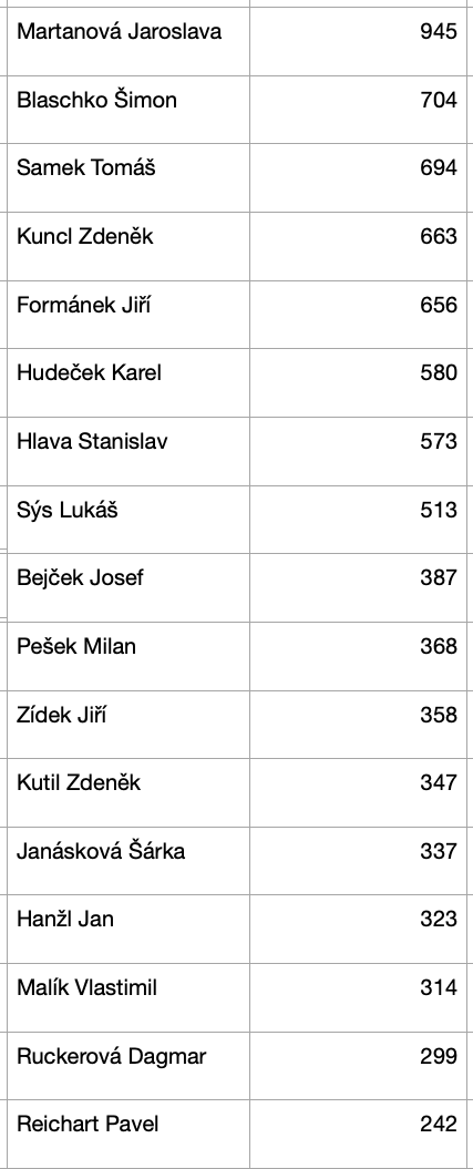 Snimek obrazovky 2022-09-25 v22.18.23