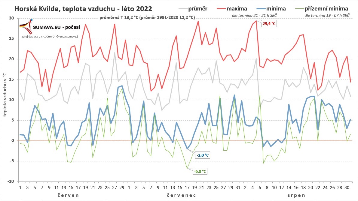 hkvilda t vyhnalka 2022leto 3