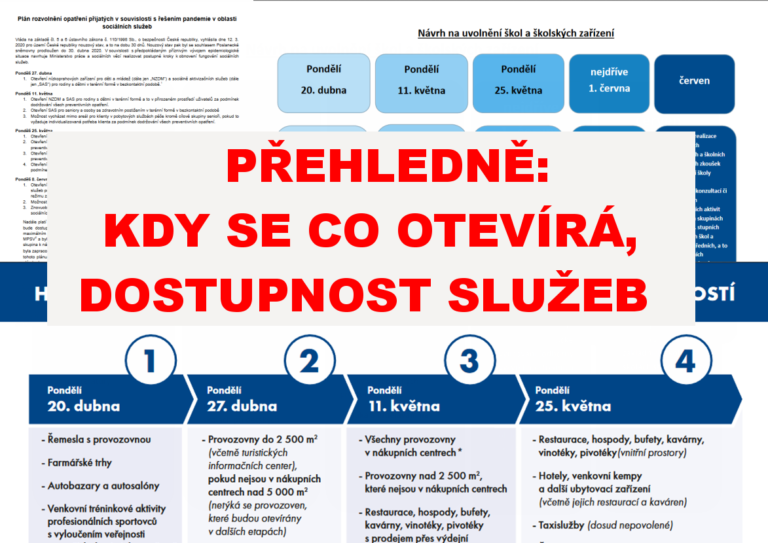 Podnikatelé, obchody, školy, sociální služby – kdy  se co otevírá?