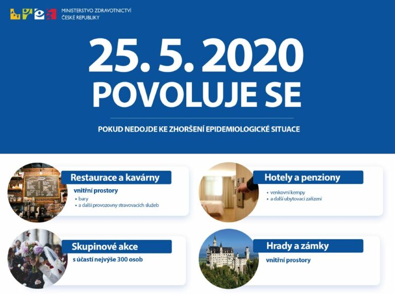 Co a za jakých podmínek je povoleno od 25. května