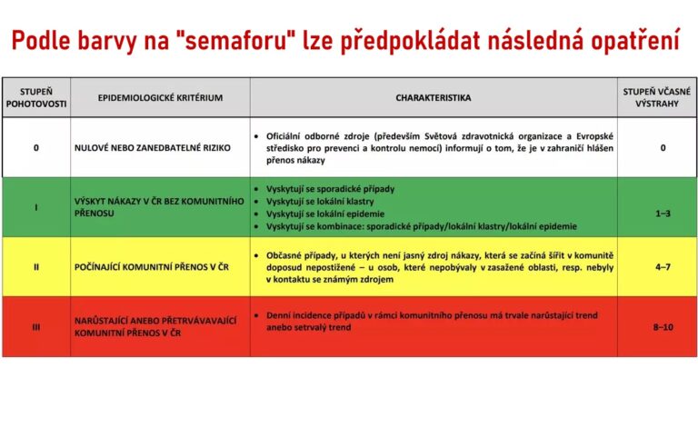 COVID-19 / KORONASEMAFOR