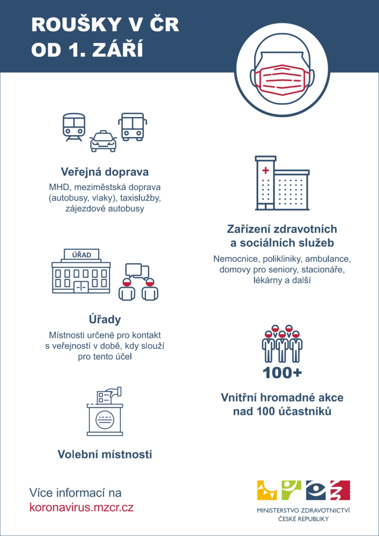 Kde jsou povinné roušky od 1. 9. 2020