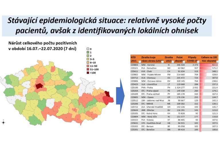 Covid-19: nová opatření od 25.7.2020