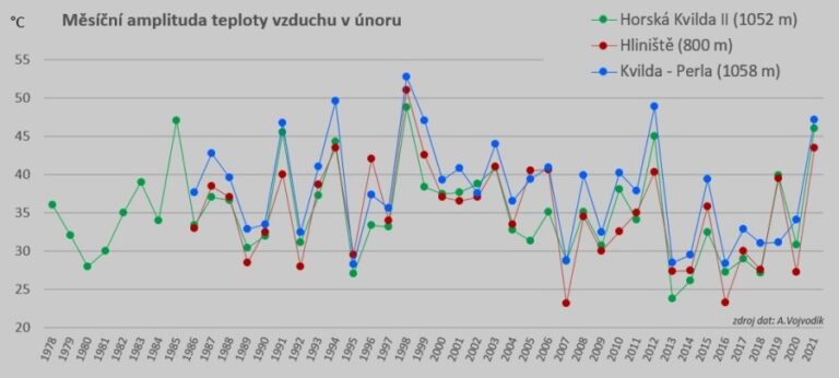 Únorová měsíční amplituda teploty vzduchu