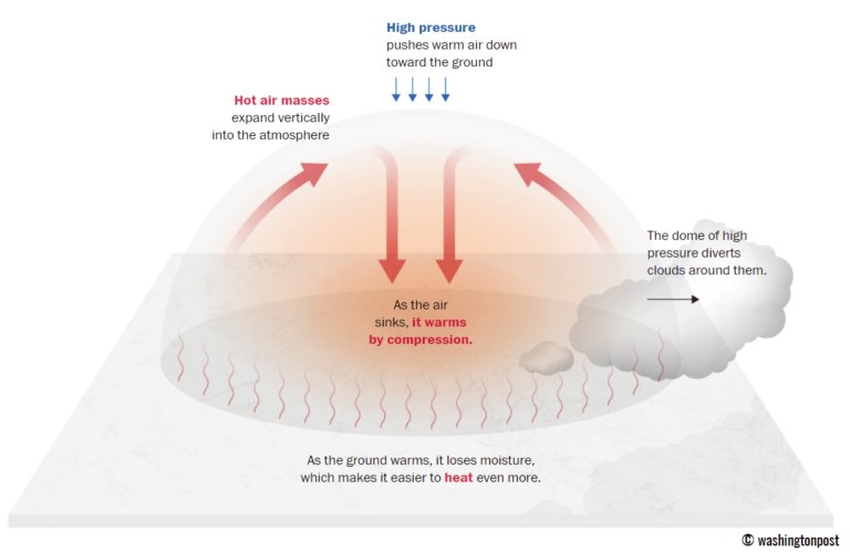 HEAT DOME