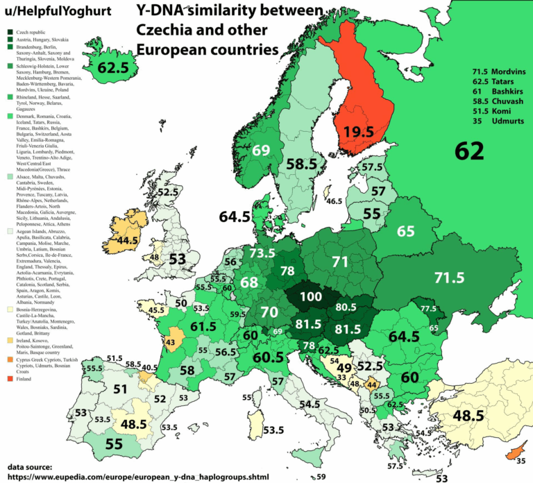 Podobnost Y-DNA mezi Českem a ostatními zeměmi